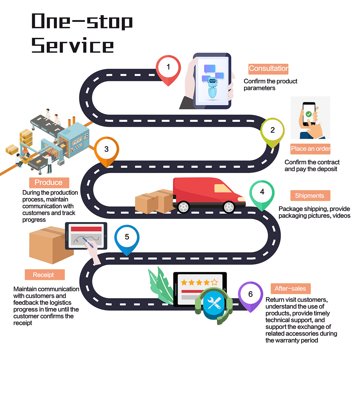 One-stop service,manufacture high-performance motor and controller for electric transportation system